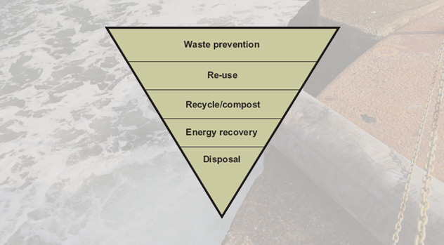 Ship Recycling Environmental Policy